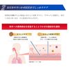 【指定第2類医薬品】ストナEX錠 12錠