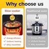 Double Slow Cooker 2 Pot Mini Crock Buffet Server & Warmer Removable Ceramic Pot