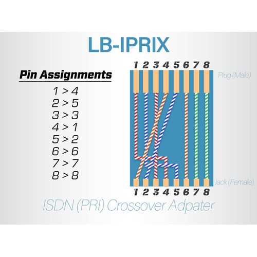 Networx® ISDN (PRI) RJ45 Crossover Adapter