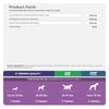 Joint Supplement for Dogs - Glucosamine with Chondroitin, MSM, Mobility Support