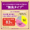 [2nd-Class OTC Drug] Roihi Kou Loxoprofen * Products subject to the self-medication taxation system