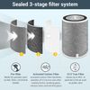 2-Pack HP201 Replacement Filter for Shark Air Purifier MAX HP202, HP232, UA205/ 