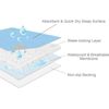 Reusable Incontinence Bed Pads Washable Underpad Bed Pad 6 Pack 34"x36"