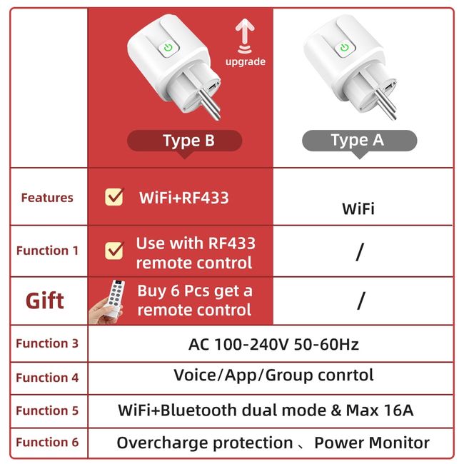 WIFI Plug Control Socket Outlet AC 100-240V APP Remote Control