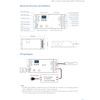 4 Channel Decoder DMX512 & RDM Decoder DMX 512 Digital Display Decoder Dimming Driver DMX512 Controller for LED RGBW Tape Strip Light RJ45 Connection