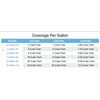 Liquid Expanding Polyurethane Closed Cell 4lb Foam Flotation Insulation 1/2 Gal