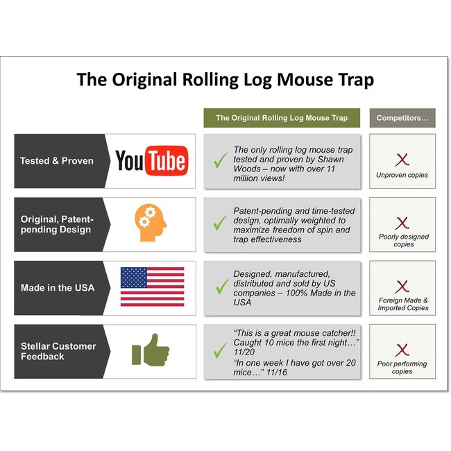 Rolling Log Mouse Trap The Original Perfect Kill No Kill Trap for Mice &  Rats