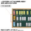 Kutsuwa ME209 Metete Lunchtime Magnet