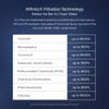 Durable Water Pitcher Replacement Filter Advanced Affinity Filtration Technology