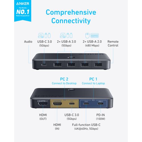 Anker USB 3.0 HDMI KVM Switch, 5 USB 3.0 Ports, Supports 4K@60Hz, Magnetic Remote Button for One-Click Switch Between Laptop and Desktop, Works with Dell, MacBook, iPad, and More (Cables Included)