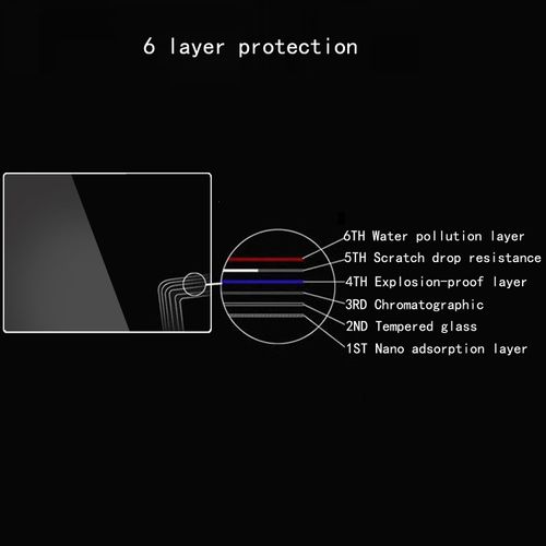 debous Screen Protector compatible with Nikon ZF Z F Camera Clear Tempered Glass Hard Protective Shield Film Cover (3+2pack)
