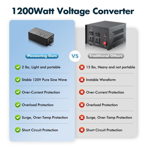 1200W Universal Travel Adapter Converter Step-Down 220V to 110V, Only 2 lbs