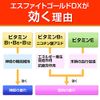 [Third drug class] Esphite Gold DX 270 tablets