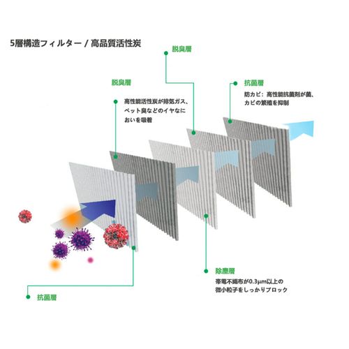 Toyota Air Conditioner Filter Prius 30 Series, Noah/Voxy 70 Series, Harrier 60 Series, Alphard 20 Series, 20 Crown, Prius α, Special 5-Layer Structure, Includes Activated Carbon, Replacement, Air Conditioner Filter, Antibacterial, Mildew Resistant, Deodor