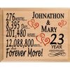 23rd Anniversary Gift Personalized Names 23 Year Wedding Anniversary Present