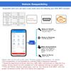 Mini Bluetooth OBD II Scanner Auto Check Engine Light Code Reader Car OBD Diagno