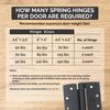 Spring Self-Closing Hinges, 4 Inch Square with 5/8 Inch Polished Chrome, Adjustable Door Closing, 4 Pack