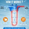 10" Clear Standard Whole House Water Filter System  25 Micron Sediment Filter