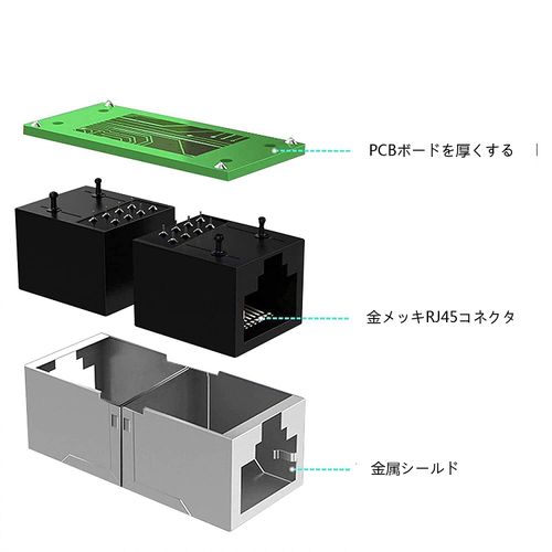 LAN Cable Extension Connector RJ45 Transit Connector Gigabit Compatible 8P8C Cat7 / Cat6 / Cat5e Plug Lan Terminal (Black, 6 Pieces)