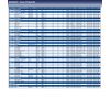 Blue Print ADH28153 CV Boot Kit, pack of one