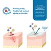 Stratamed Advanced Film-Forming Wound Dressing | Forms a Flexible Protective Layer Over Open Wounds & Damaged Skin | for Faster Healing and Early Abnormal Scar Management | 50g (1.75oz)