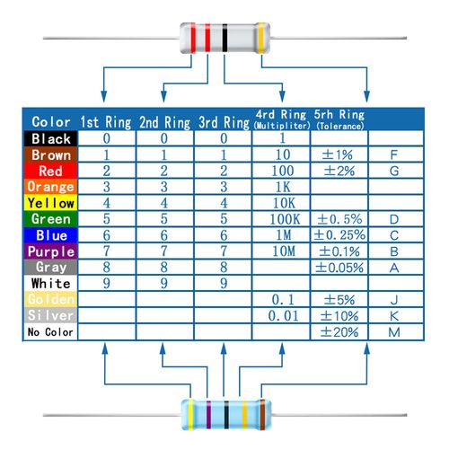 AUKENIEN 1/2 W Resistor Assortment 40 Values, 400 Pieces, Metal Layer Resistors, 1 to 1M Ohm Resistors, Electronic Resistor Kit, RoHS Compliant with ± 1% Tolerance