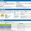 Midori Anzen [Replacement] Helmet Interior Accessory for LMK, One-Touch Ear Chin Strap