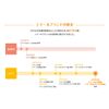 [Third drug class] Cinal EX chewable tablet e 300 tablets