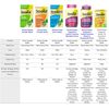 Senokot-S Dual Action 60 Tablets, Natural Vegetable Laxative Ingredient Plus