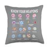 Know Your Weapons Virus And Germs Biologist Warfare Throw Pillow