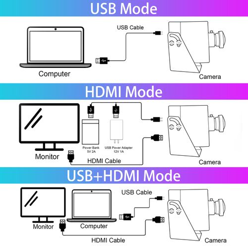 ELP 4K 60fps HDMI Webcam USB3.0 Camera Dual Output Wide Angle 120degree Low Distortion Lightburn_Camera 2X Digital Zoom Webcamera H.264 High Speed USB Security Cameras for Computer TV Monitor