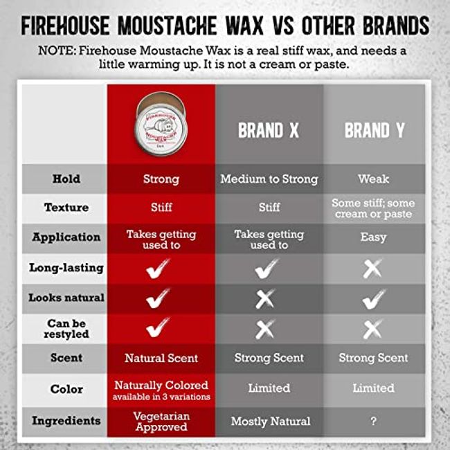 Firehouse Moustache Wax Light