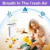 Replacement Filter Smart Technology for LEVOIT Vital 100, Vital 100-RF Purifier
