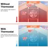 2 Pack 58033 Single Speed Adjustable Thermostat for Power Attic Ventilators