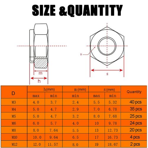 150 Pcs Black M12/M10/M8/M6/M5/M4/M3 Hex Lock Nuts Carbon Steel Nylon Insert Locknut Assortment Threaded Inserts Hex Nut Set Assorted Nylon Locking Nuts(Black)