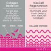 NeoCell Super Collagen Peptides, 21.2 oz.(600 gr)