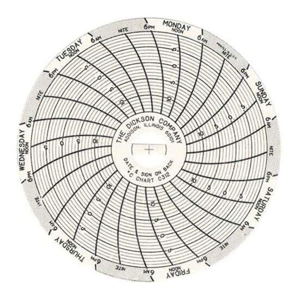 Dickson 3" Circular Chart Recorder Paper, -15 to 10°C, 7 Days, 60/Pack