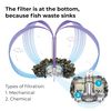 biOrb Service Kit with Water Optimiser (Pack of 3)