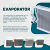 A/C Evaporator for Mercury Villager / Quest QR