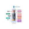 Alkaline Filter Cartridge (2.5" x 9.75")