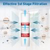 PDR-F6U Replacement Reverse Osmosis Water Filter Set with UV light Filter