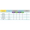 BITE REGISTRATION Material FAST SET Enthus- 8 X 50ml Cartridges Dental VPS