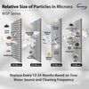 iSpring FWSP200ARJ Spin Down Sediment Filter Replacement Cartridge, 50 Micron