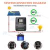 MPPT 100A Solar Charge Controller 12V/24V/36V/48V Battery Intelligent Regulator