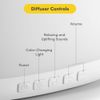 Ultrasonic Aroma Diffuser for Essential Oils | 175ml Cool Mist Humidifier Lights