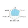 [? Chain reiko] moisutya-fande-syon