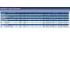 Blue Print ADC48122 CV Boot Kit, pack of one