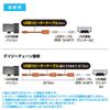Sanwa Supply 5m Extension USB Active Repeater Cable KB-USB-R205N