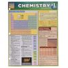 Bar Charts Chemistry Study Chart (218593)
