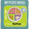 MyPlate Meal-Wheel